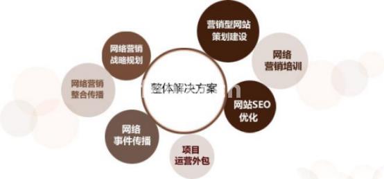 凯胜科技互联网营销,互联网培训,凯胜商学院开课了